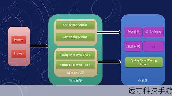 掌握SpringBoot定时任务四大法宝，简化时间管理流程