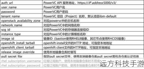 示例配置: