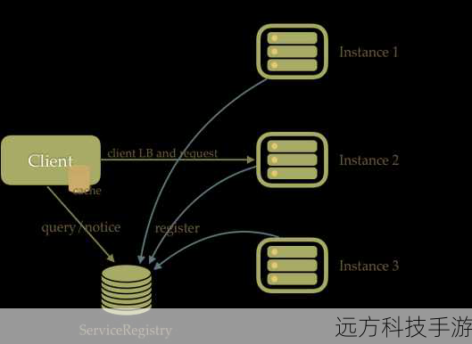 3. 利用Spring Cloud Task