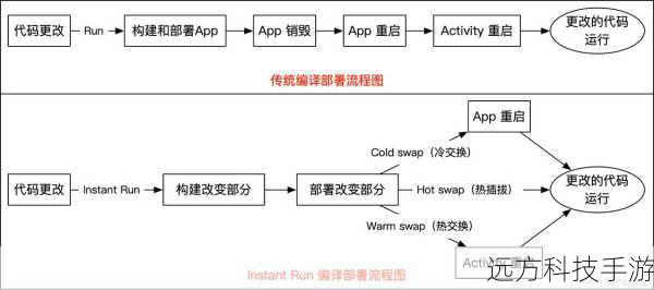部署步骤: