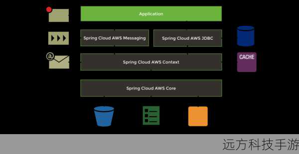 1、添加Spring Cloud Task依赖。