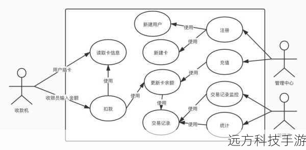 示例: