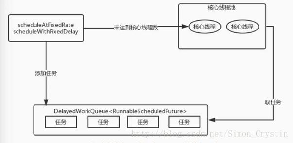 为了避免并发冲突,可以利用Spring的线程池和任务队列特性,在使用@Scheduled注解时,可以指定线程池名称来控制任务的执行线程,合理设计任务逻辑,使用锁机制(如synchronized关键字或ReentrantLock)来保护共享资源,确保数据的一致性和正确性。