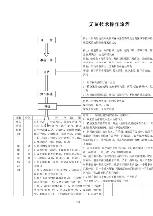 操作方法: