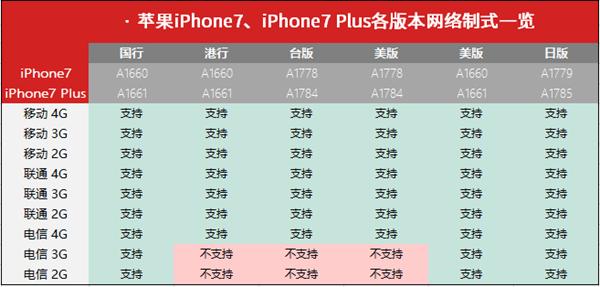网络制式:
