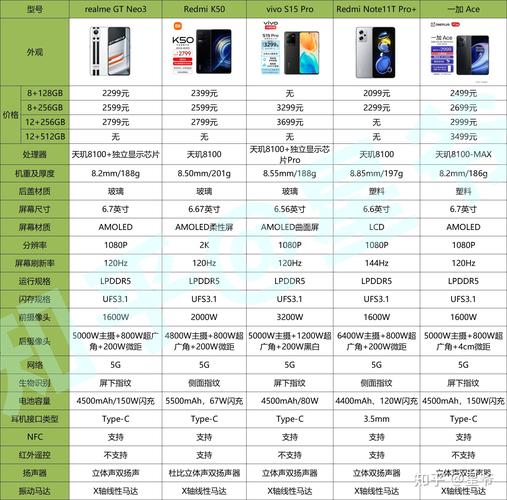 答:判断是否需要升级处理器主要取决于当前的使用需求和处理器的性能表现,如果发现自己的电脑在运行某些程序或游戏时出现卡顿、延迟等现象,或者处理器占用率长时间保持在高位,那么可能是处理器性能不足的表现,可以考虑升级处理器以提升整体性能,随着新软件、新游戏的不断推出,对硬件的要求也在不断提高,如果希望获得更好的使用体验,适时升级处理器也是一个不错的选择。