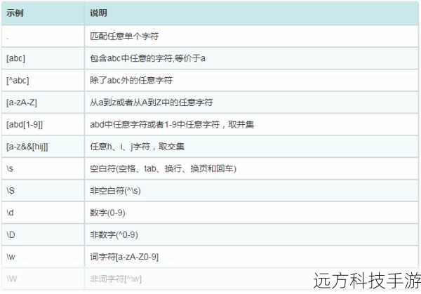 从基础到进阶，全面揭秘Java正则表达式的使用技巧与实战攻略