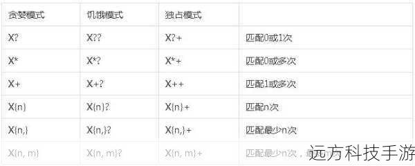 Java中的正则表达式基础