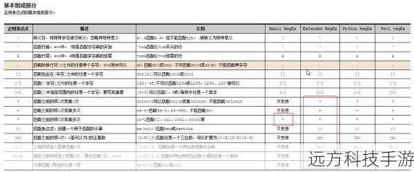 正则表达式(RegEx)是一种用于模式匹配的文本处理工具,可以用来搜索、替换或验证文本,在Java中,我们通过java.util.regex包来使用正则表达式功能。