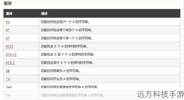 2.创建和使用正则表达式对象