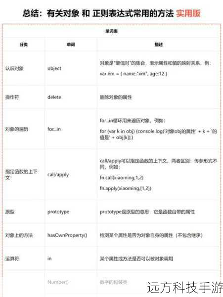 一旦有了正则表达式对象,我们就可以使用Matcher类来进行文本匹配。Matcher对象提供了多种方法来检查字符串是否符合正则表达式的模式,如matches()、find()等。