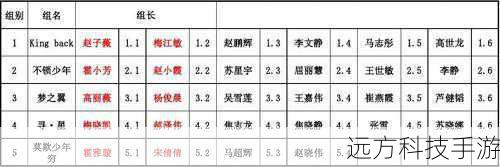 1.复杂匹配与分组