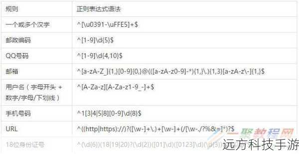 这个正则表达式会匹配任何由三个连续数字组成的字符串。