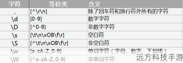 3.特殊字符与元字符