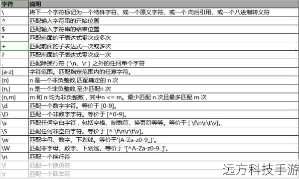 解答正则表达式入门问题