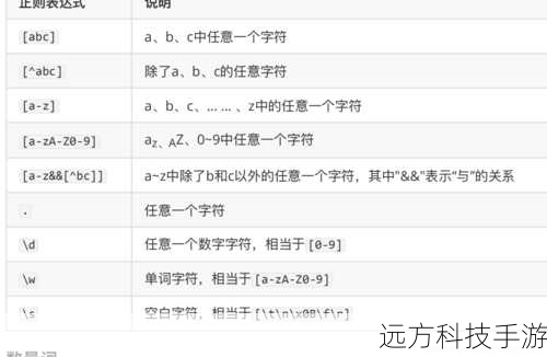 问题2:如何在Java中使用正则表达式替换字符串中的特定模式?