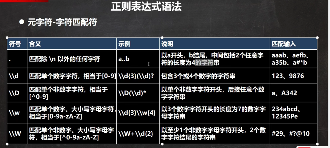 通过上述基础和进阶技巧的学习,你已经掌握了Java正则表达式的使用方法,无论是简单的文本匹配还是复杂的模式识别,正则表达式都是一个强大的工具,值得深入研究和熟练掌握。