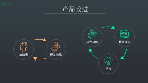 后续更新与迭代