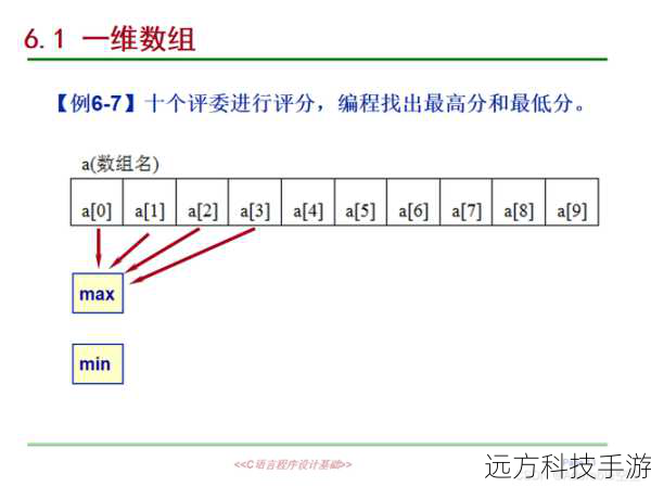 一维数组的初探