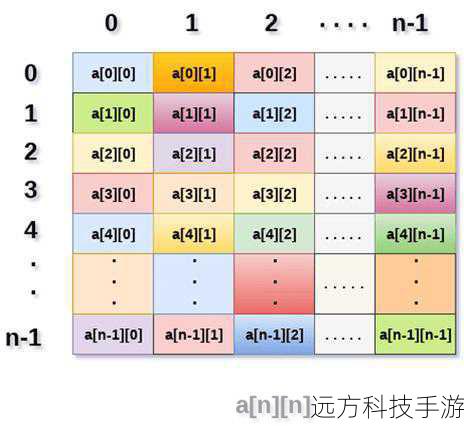 二维数组的扩展