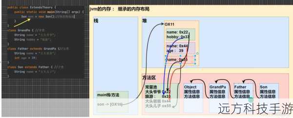 图解内存布局