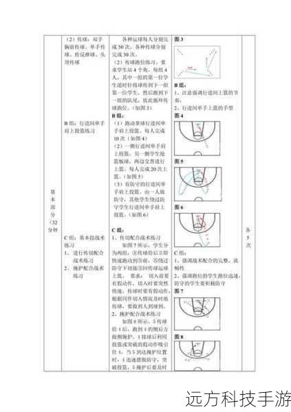 基础操作与战术理解