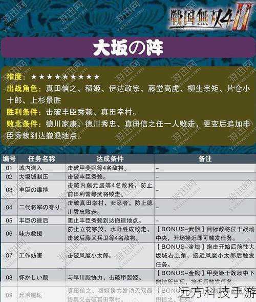 全任务流程图文攻略