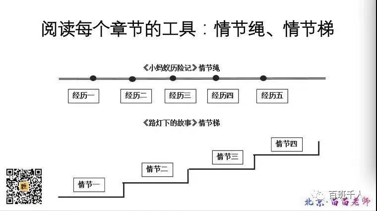 全章节剧情图文详解