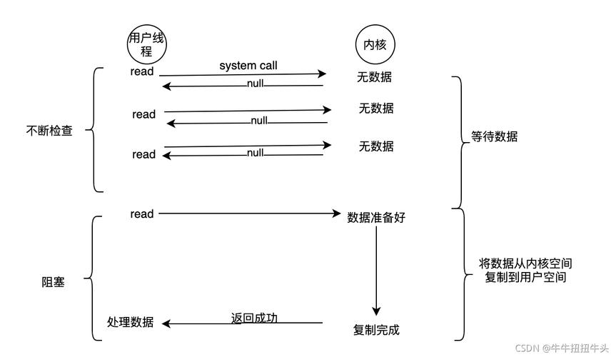 6. 使用异步IO进行非阻塞下载