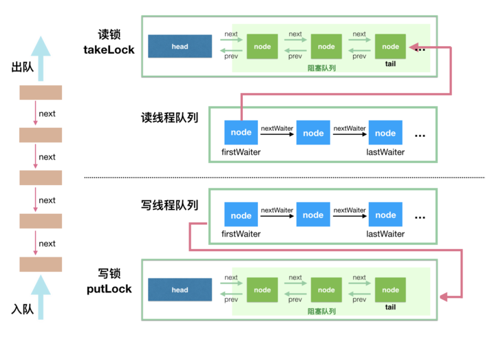 - 需要高并发处理时,考虑使用多线程并行下载或异步IO。