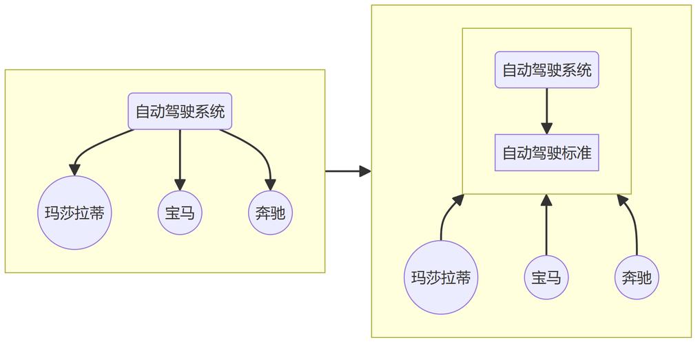 - 根据具体需求、性能要求以及代码可维护性来综合选择最合适的方案。
