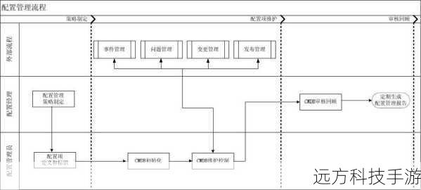 a. 配置步骤