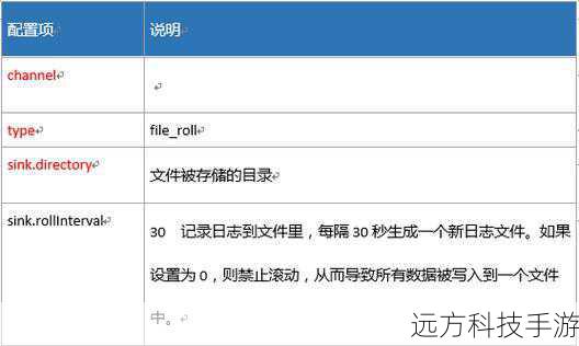 a. 配置示例