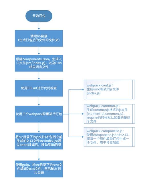 Maven环境变量的配置看似简单,但却是构建项目流程中的关键环节,通过合理配置,不仅能提升开发效率,还能确保项目的构建一致性,希望本文提供的指导能帮助你在日常开发中更加得心应手,享受Maven带来的便利与高效。