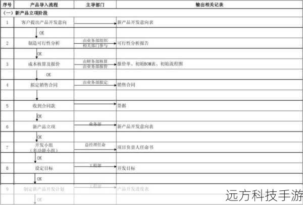 步骤三:开始导入