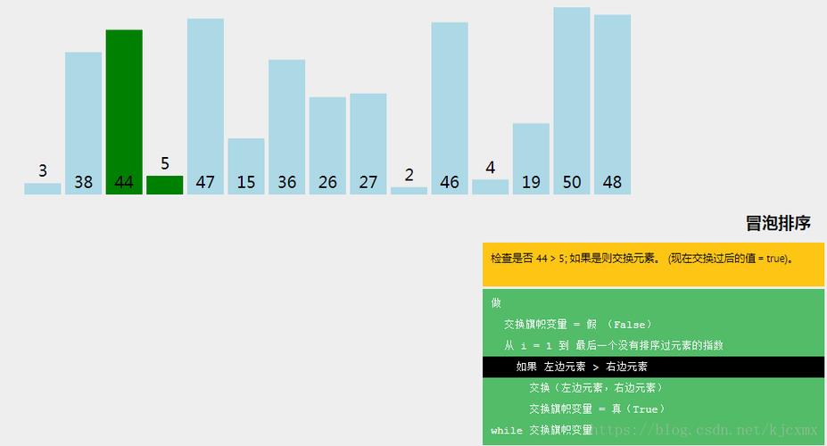 排序查询:数据的有序排列