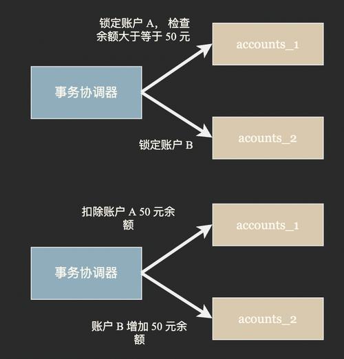 面对庞大的数据集时,一次性展示所有信息往往不是最佳体验,分页查询通过LIMIT和OFFSET或LIMIT和OFFSET组合,允许我们分批查看数据,提升用户体验。