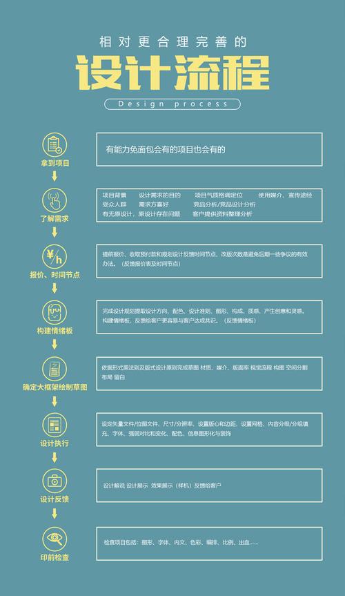 理解这些步骤有助于我们编写更高效、性能更好的查询,避免不必要的开销。