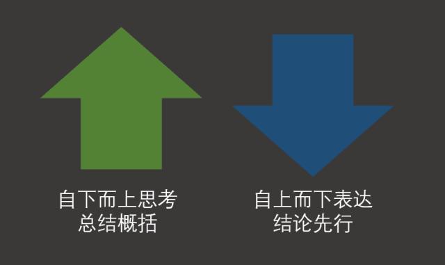 结论与思考