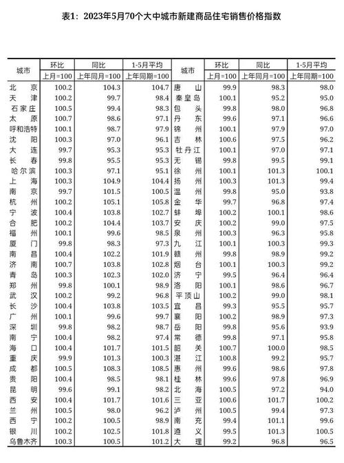 报价情况