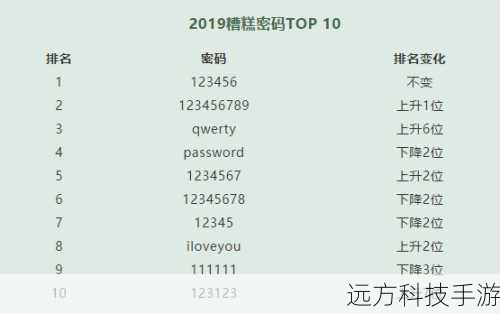 密码:123456