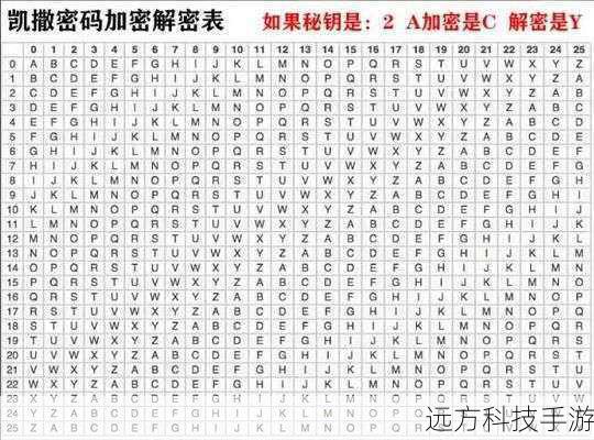Q:保险柜密码有什么规律可循吗?