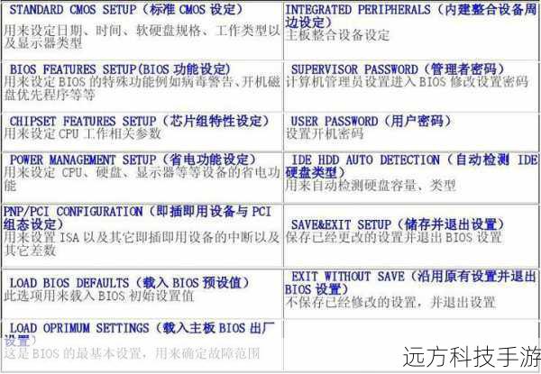 方法三:更新BIOS和驱动程序