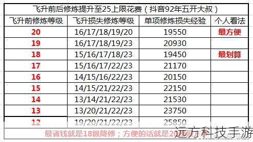 报价篇:性价比的考量