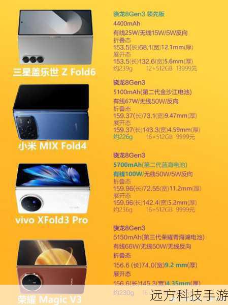 与市面上同价位的其他机型相比,三星S8500在硬件配置和外观设计上并不逊色,它搭载了1GHz处理器和512MB RAM,虽然这些参数在今天的旗舰机型面前略显逊色,但足以保证日常使用的流畅性,其3.3英寸AMOLED WVGA触摸屏,色彩鲜艳、清晰度高,为用户带来极佳的视觉体验。