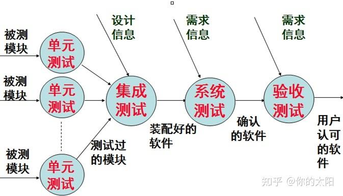 步骤五:测试和调整