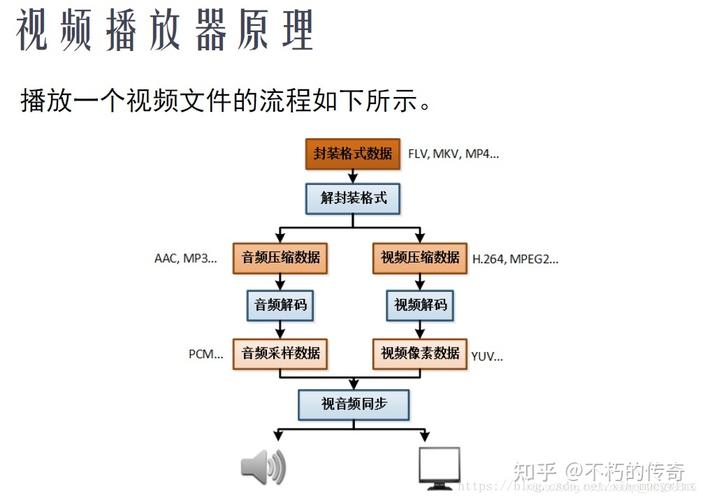 为了便于后续使用,最好将提取的AVI数据保存为独立的文件,可以通过ResHacker的“文件”菜单选择“另存为”功能,选择适当的文件格式和保存位置。