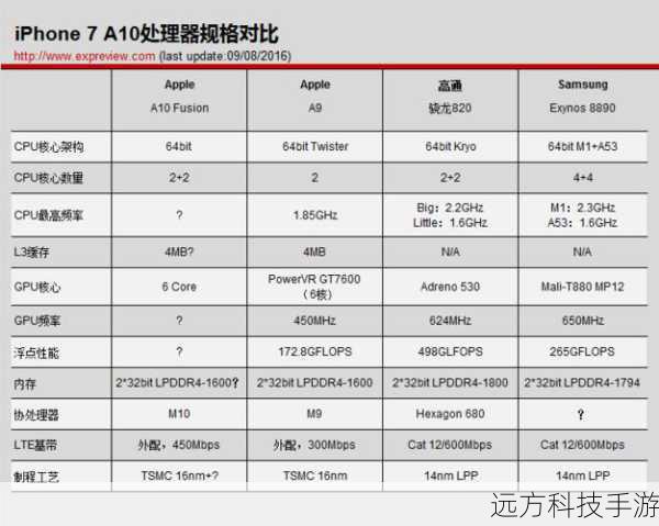 骁龙四核,性能不凡