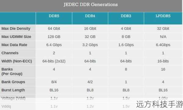2、性能分析:提供系统性能指标的实时数据,如处理器使用率、内存使用情况、硬盘读写速度等,帮助用户判断系统瓶颈所在。