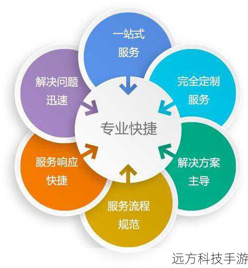 服务管理:了解并管理关键服务的状态,确保它们既高效又安全地运行。